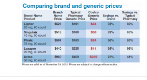Costco Brand Name vs. Generic prescription costs