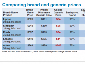 Costco Brand Name vs. Generic prescription costs